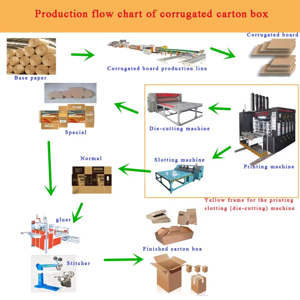 How Corrugated Carton Box Machines Improve Packaging Quality, Output, and Cost Efficiency