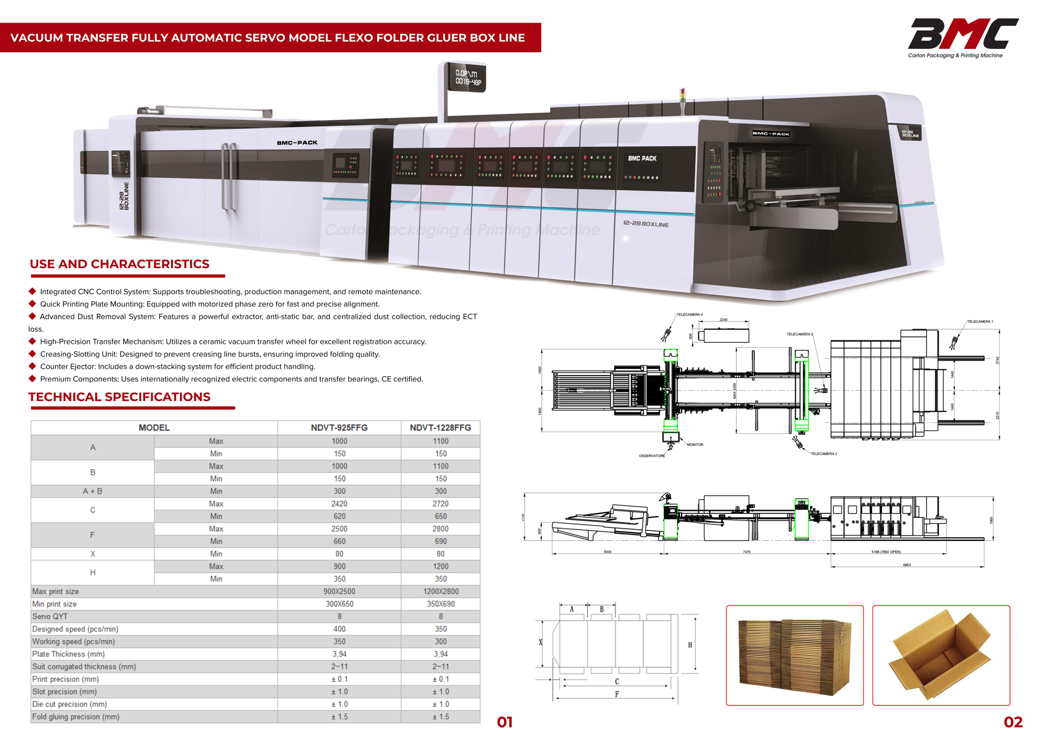 Top 5 Reasons to Upgrade from Semi-Auto to Servo Folder Gluer