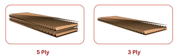 5 ply 3 in 1 Automatic Flute Laminator Machine 5 ply 3 in 1 Automatic Flute Laminator Machine