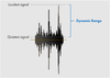 Dynamic Range Là Gì? Tầm Quan Trọng Của Dải Động Âm Thanh
