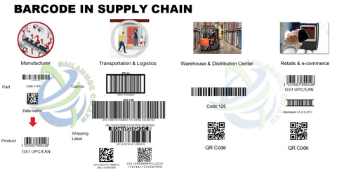 Sử dụng mã vạch 2D trong thế kỷ 21 !
