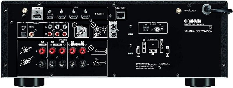 mặt sau ampli yamaha RX-V4A