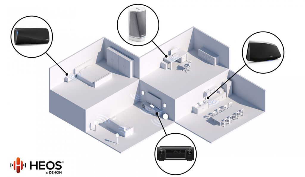 Amply xem phim Denon AVR-X2600H chính hãng