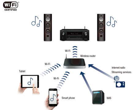 Amply xem phim Denon AVR-X3100W chính hãng