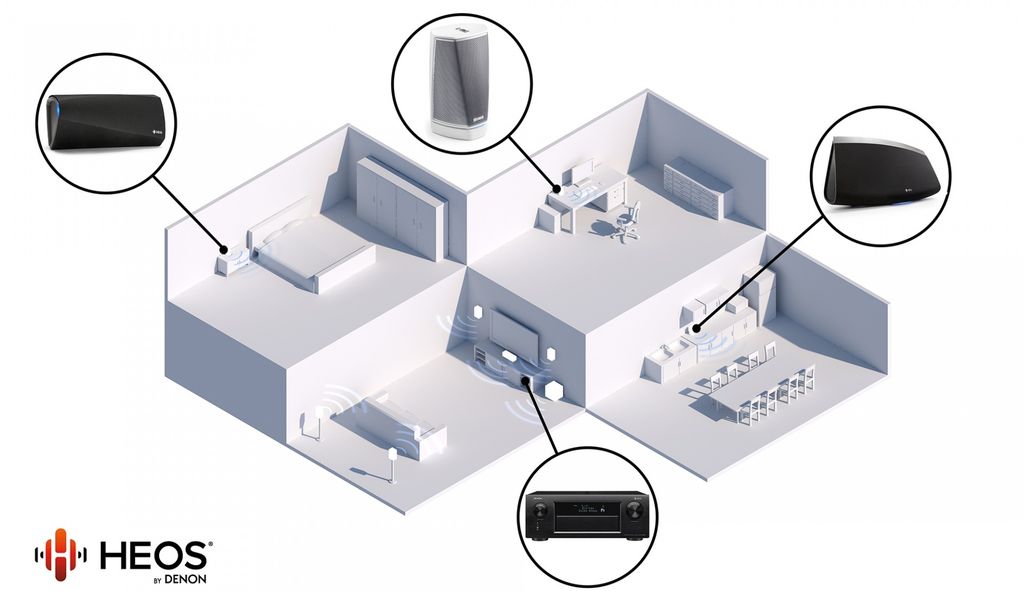 Amply xem phim Denon AVR-X4300H chính hãng