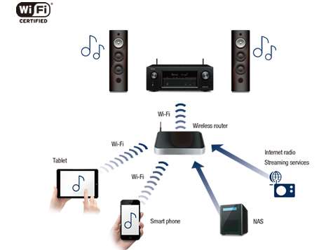 Amply xem phim Denon AVR-X4400H chính hãng