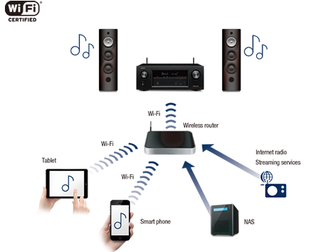 Amply xem phim Denon AVR-X540BT chính hãng