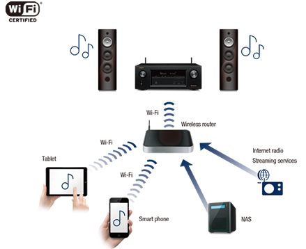 amply-xem-phim-denon-avr-x6400h-hien-dai-thien-vu-audio