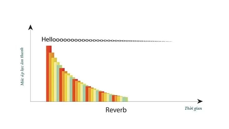 bat-mi-cach-phan-biet-echo-va-reverb-1