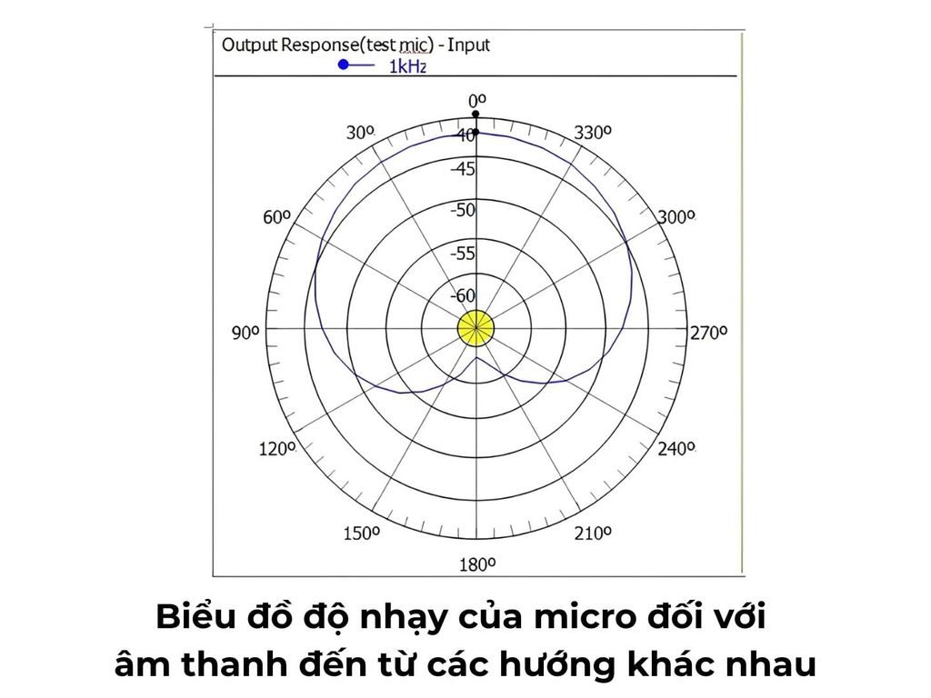 bieu-do-do-nhay-am-thanh-cua-micro-dai-bieu-itc-ts-0309a