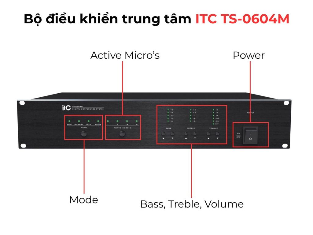 bo-dieu-khien-trung-tam-itc-ts-0604m