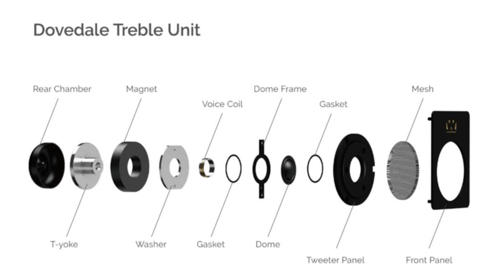 cau-hinh-cu-loa-treble-cua-dong-loa-wharfedale-dovedale-cao-cap