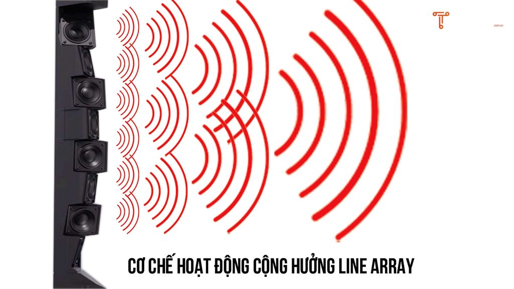 co che cong huong cua loa mini line array