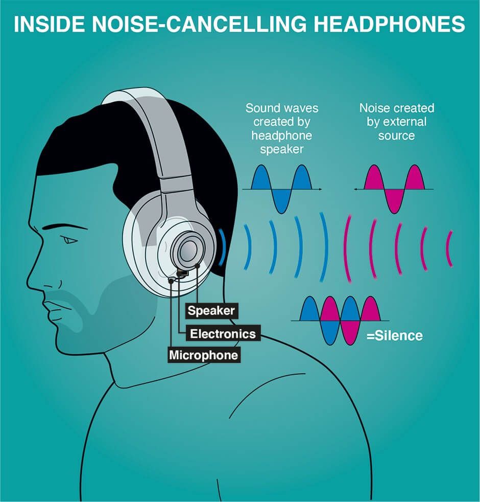 tai nghe noise cancelling