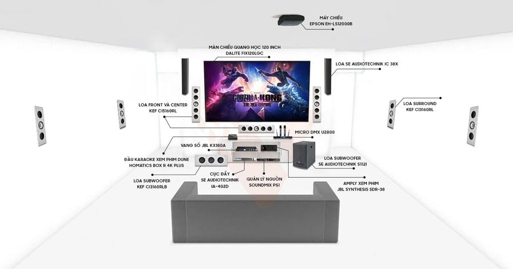 dan-karaoke-xem-phim-all-in-one-se-audiotechnik-kef-khong-gian