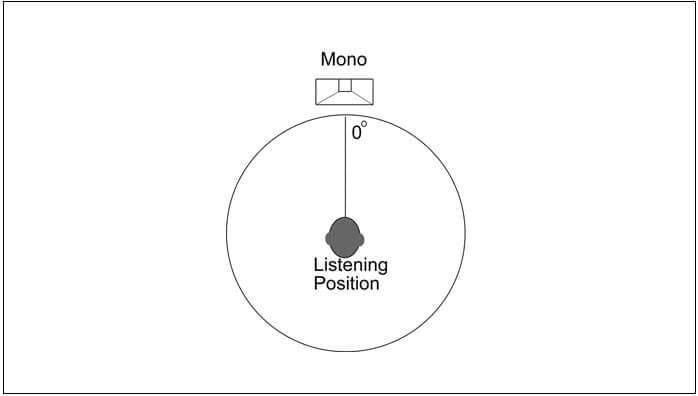 am thanh mono la gi