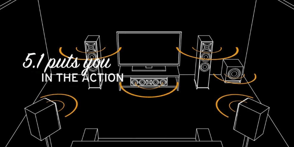 hướng dẫn set up loa cho phòng phim