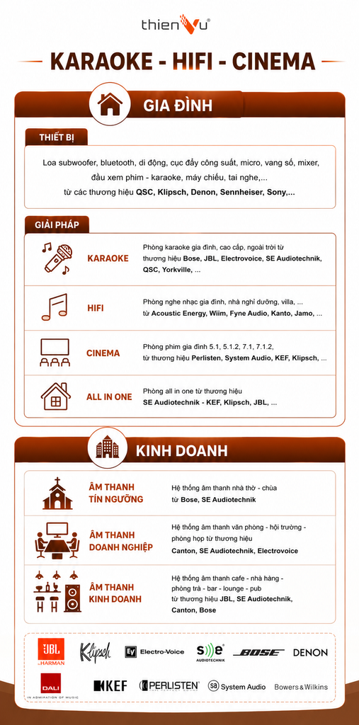 cac-linh-vuc-hoat-dong-cua-thien-vu-audio