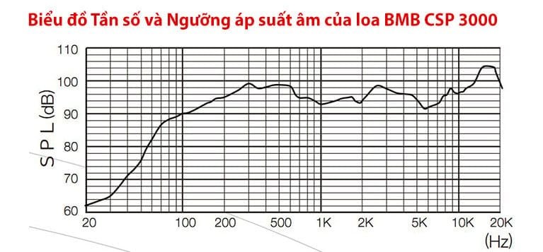 loa hat karaoke BMB CSP3000 hien dai