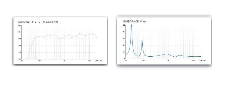 Đặc điểm của Loa SE V-10 Fullrange