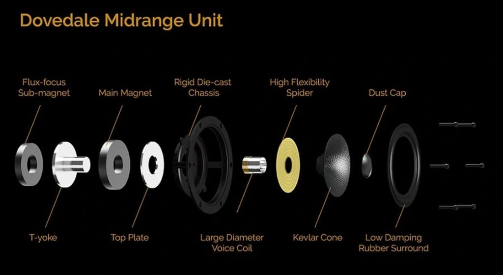 loa-wharfedale-dovedale-voi-cau-hinh-cu-loa-mid