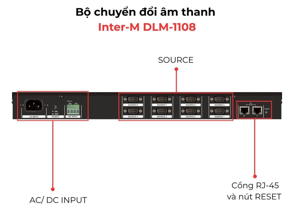 mat-sau-bo-chuyen-doi-am-thanh-inter-m-dlm-1108