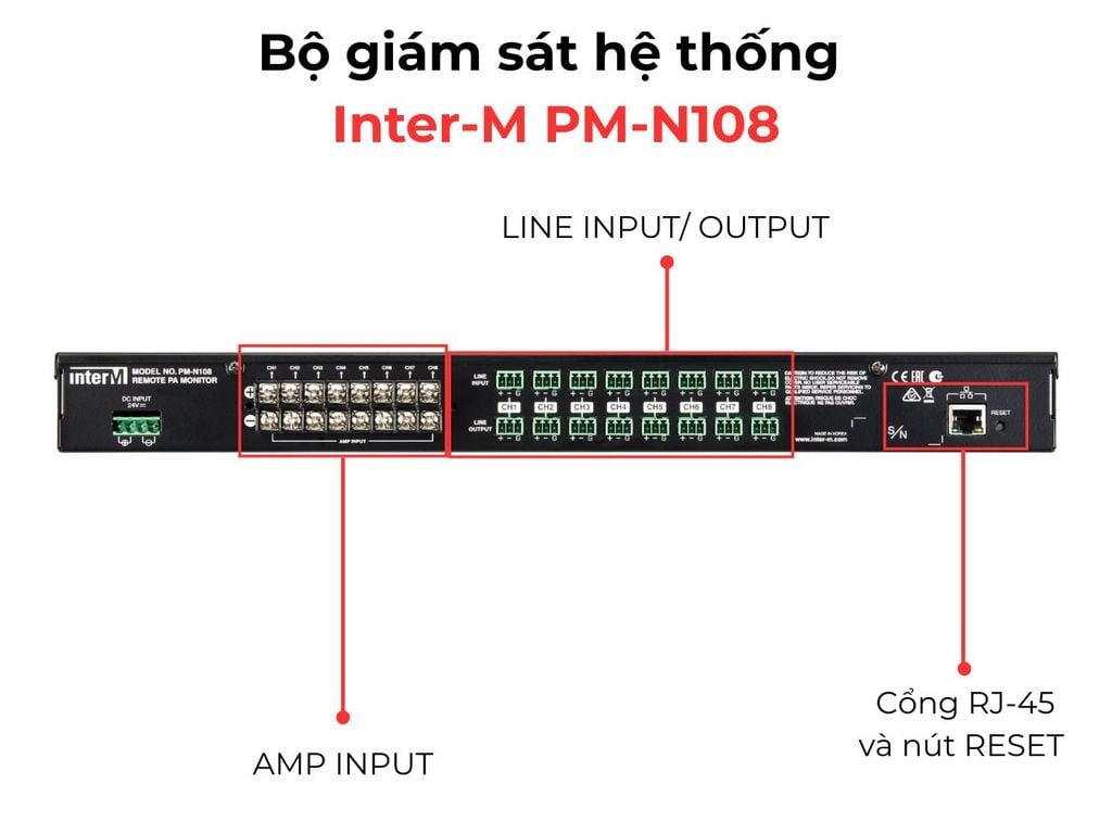 mat-sau-bo-giam-sat-he-thong-inter-m-pm-n108