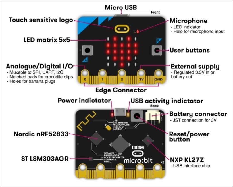 micro-bit-la-gi