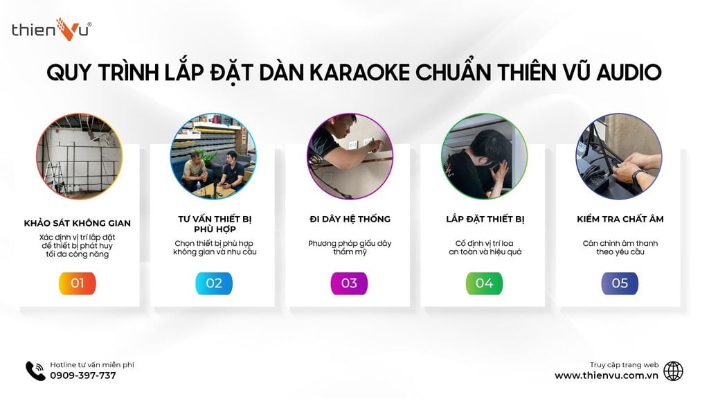 quy-trinh-lap-dat-thien-vu-audio