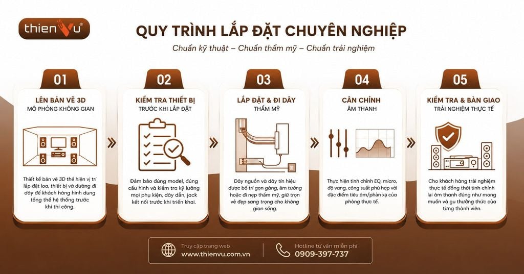 quy-trinh-lap-dat-thien-vu-audio