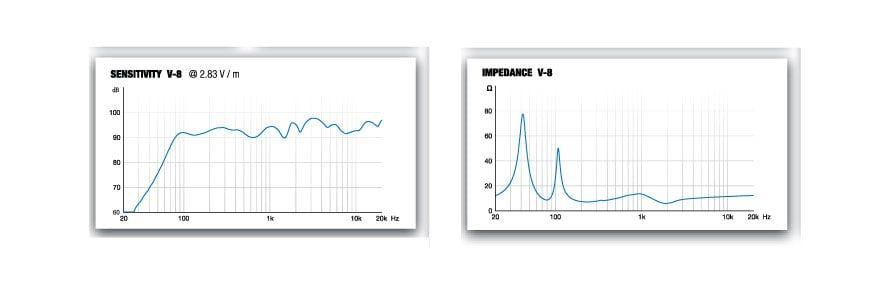 Loa SE V-8 Fullrange
