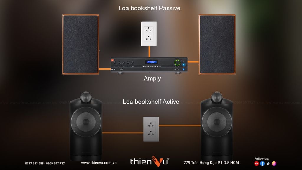 su khac nhau giua loa bookshelf active va passive