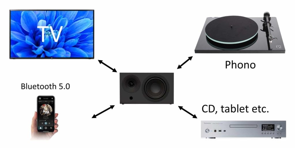 system-audio-air-1-ket-noi-da-dang