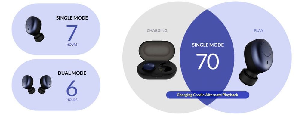 tai-nghe-bluetooth-cowon-cx7-gia-tot