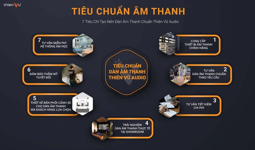 tieu-chuan-dan-am-thanh-cua-thien-vu-audio