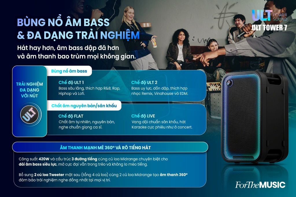 loa-di-dong-sony-ult-tower-7-bung-no-am-bass
