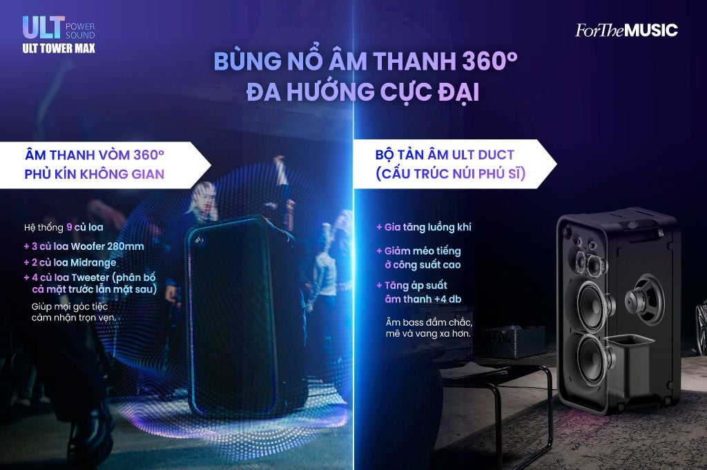 loa-di-dong-sony-ult-tower-max-cong-nghe-360