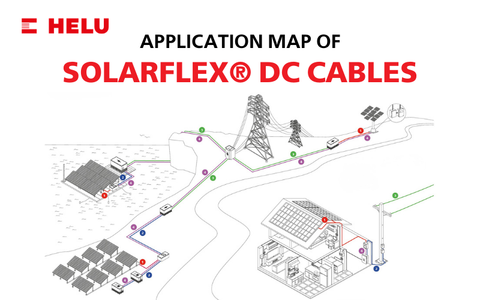 Application map of SOLARFLEX® DC cables in solar power systems