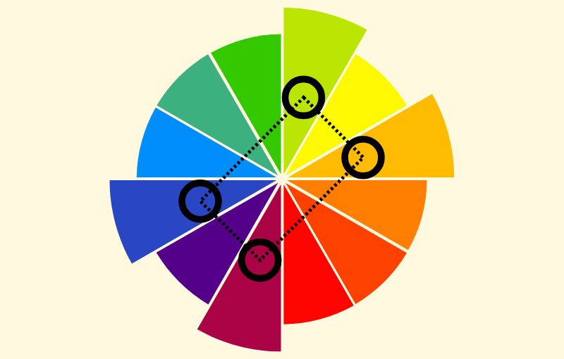Phối màu bổ túc bộ tứ (Tetradic)