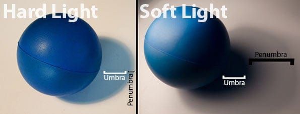 Ánh sáng cứng là gì?