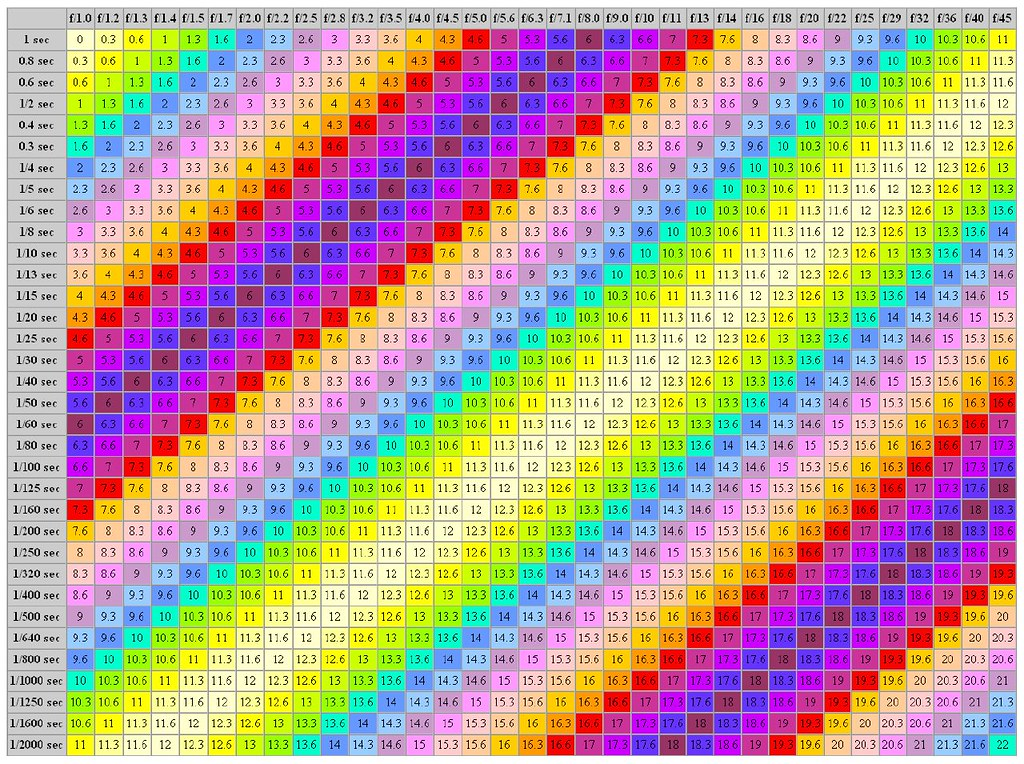 Hệ thống đo sáng hiện đại sử dụng các cảm biến quang học tinh vi