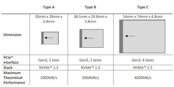 Thẻ nhớ CFexpress Type B chất lượng tiên tiến, tốc độ lưu trữ vượt trội