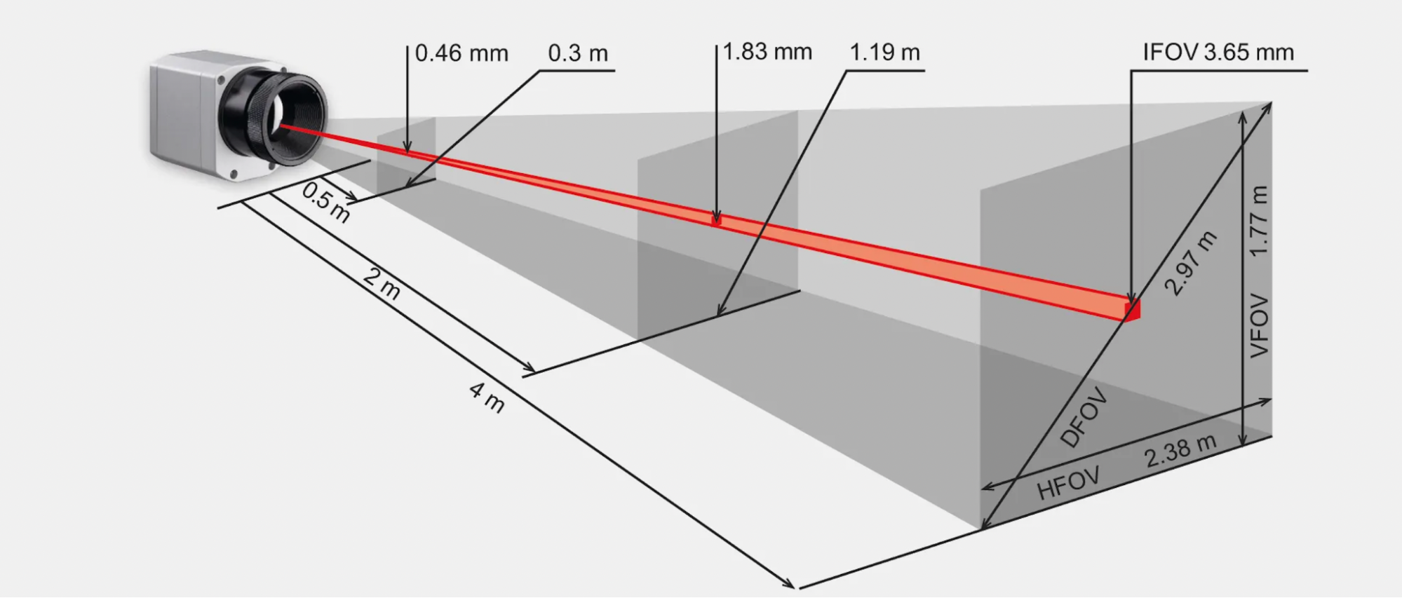 FOV (Field of View – góc nhìn)