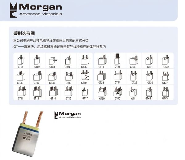 Catalogue Morgan