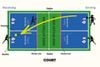 Giải Mã Các Thuật Ngữ Trong Pickleball Cho Người Mới