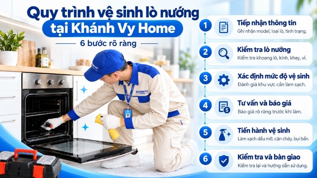 Quy trình tiếp nhận thông tin vệ sinh lò nướng tại Khánh Vy Home