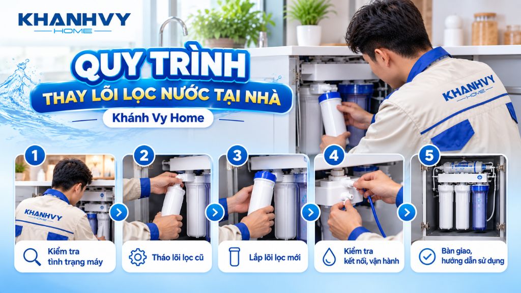 Quy trình thay lõi lọc nước tại nhà uy tín và tin cậy tại Khánh Vy Home