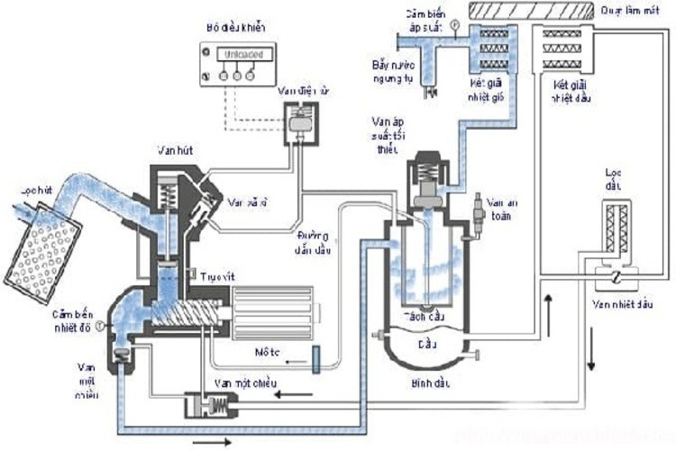 Máy công nghiệp là gì? Vai trò và ứng dụng trong sản xuất hiện đại