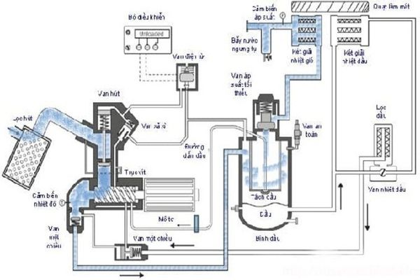 Máy công nghiệp là gì? Vai trò và ứng dụng trong sản xuất hiện đại