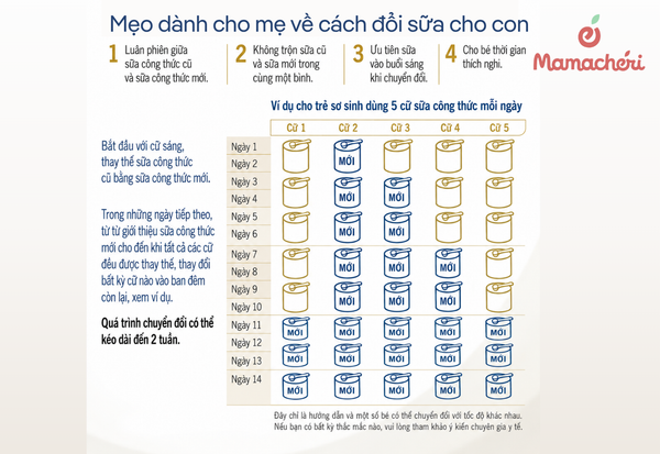 Đổi sữa theo lộ trình giúp hệ vi sinh đường ruột của trẻ ổn định hơn.